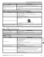 Preview for 239 page of YASKAWA Z1000 CIMR-ZU*A Series User Manual