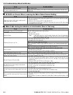 Preview for 240 page of YASKAWA Z1000 CIMR-ZU*A Series User Manual