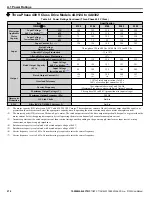 Preview for 272 page of YASKAWA Z1000 CIMR-ZU*A Series User Manual