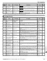 Preview for 285 page of YASKAWA Z1000 CIMR-ZU*A Series User Manual