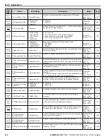 Preview for 288 page of YASKAWA Z1000 CIMR-ZU*A Series User Manual