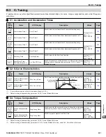 Preview for 291 page of YASKAWA Z1000 CIMR-ZU*A Series User Manual