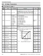 Preview for 296 page of YASKAWA Z1000 CIMR-ZU*A Series User Manual