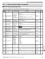 Preview for 299 page of YASKAWA Z1000 CIMR-ZU*A Series User Manual