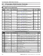 Предварительный просмотр 302 страницы YASKAWA Z1000 CIMR-ZU*A Series User Manual