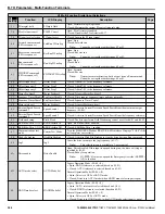 Предварительный просмотр 304 страницы YASKAWA Z1000 CIMR-ZU*A Series User Manual