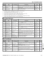 Preview for 315 page of YASKAWA Z1000 CIMR-ZU*A Series User Manual