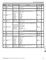 Preview for 325 page of YASKAWA Z1000 CIMR-ZU*A Series User Manual