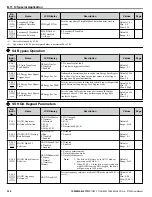 Preview for 328 page of YASKAWA Z1000 CIMR-ZU*A Series User Manual