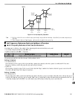 Preview for 55 page of YASKAWA Z1000U Series Programming Manual