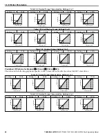 Preview for 60 page of YASKAWA Z1000U Series Programming Manual