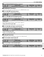 Preview for 73 page of YASKAWA Z1000U Series Programming Manual