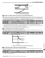 Предварительный просмотр 113 страницы YASKAWA Z1000U Series Programming Manual