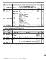 Предварительный просмотр 201 страницы YASKAWA Z1000U Series Programming Manual