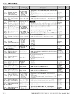 Предварительный просмотр 212 страницы YASKAWA Z1000U Series Programming Manual