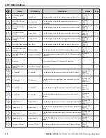 Предварительный просмотр 214 страницы YASKAWA Z1000U Series Programming Manual