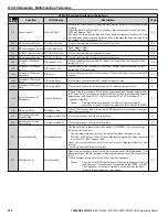 Предварительный просмотр 220 страницы YASKAWA Z1000U Series Programming Manual