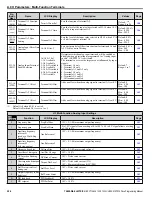 Предварительный просмотр 224 страницы YASKAWA Z1000U Series Programming Manual