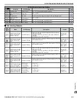 Предварительный просмотр 225 страницы YASKAWA Z1000U Series Programming Manual