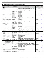 Предварительный просмотр 226 страницы YASKAWA Z1000U Series Programming Manual