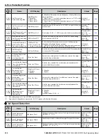 Предварительный просмотр 230 страницы YASKAWA Z1000U Series Programming Manual