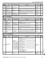 Предварительный просмотр 231 страницы YASKAWA Z1000U Series Programming Manual