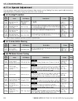 Предварительный просмотр 234 страницы YASKAWA Z1000U Series Programming Manual