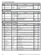 Предварительный просмотр 238 страницы YASKAWA Z1000U Series Programming Manual