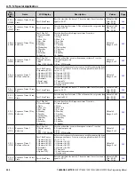 Предварительный просмотр 240 страницы YASKAWA Z1000U Series Programming Manual