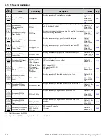Предварительный просмотр 242 страницы YASKAWA Z1000U Series Programming Manual