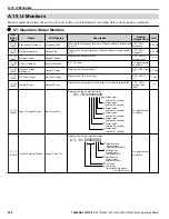 Предварительный просмотр 248 страницы YASKAWA Z1000U Series Programming Manual