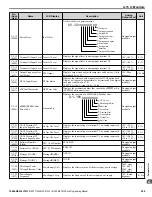 Предварительный просмотр 249 страницы YASKAWA Z1000U Series Programming Manual