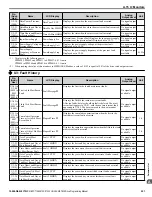 Предварительный просмотр 251 страницы YASKAWA Z1000U Series Programming Manual