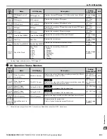 Предварительный просмотр 255 страницы YASKAWA Z1000U Series Programming Manual