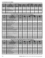 Предварительный просмотр 260 страницы YASKAWA Z1000U Series Programming Manual