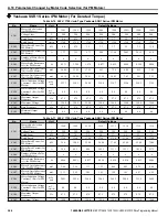 Предварительный просмотр 264 страницы YASKAWA Z1000U Series Programming Manual