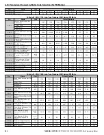 Предварительный просмотр 266 страницы YASKAWA Z1000U Series Programming Manual