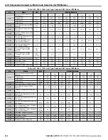 Предварительный просмотр 268 страницы YASKAWA Z1000U Series Programming Manual