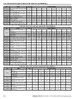 Предварительный просмотр 276 страницы YASKAWA Z1000U Series Programming Manual