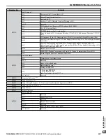 Предварительный просмотр 297 страницы YASKAWA Z1000U Series Programming Manual