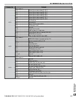 Предварительный просмотр 301 страницы YASKAWA Z1000U Series Programming Manual