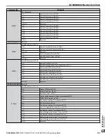 Предварительный просмотр 305 страницы YASKAWA Z1000U Series Programming Manual