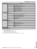 Предварительный просмотр 307 страницы YASKAWA Z1000U Series Programming Manual