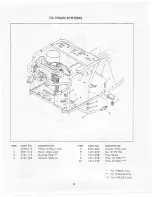 Preview for 6 page of Yazoo Commercial Front Cut Rider YHRK20 Parts Manual