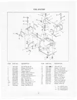 Preview for 9 page of Yazoo Commercial Front Cut Rider YHRK20 Parts Manual