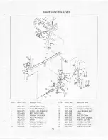 Preview for 13 page of Yazoo Commercial Front Cut Rider YHRK20 Parts Manual