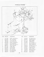 Preview for 20 page of Yazoo Commercial Front Cut Rider YHRK20 Parts Manual