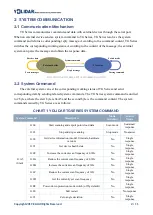 Preview for 4 page of YDLIDAR TG Series Development Manual