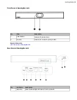 Предварительный просмотр 5 страницы Yealink MeetingBar A20 User Manual