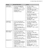 Preview for 17 page of Yealink MeetingEye 400 User Manual